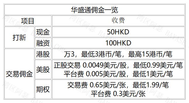 华盛证券交易佣金