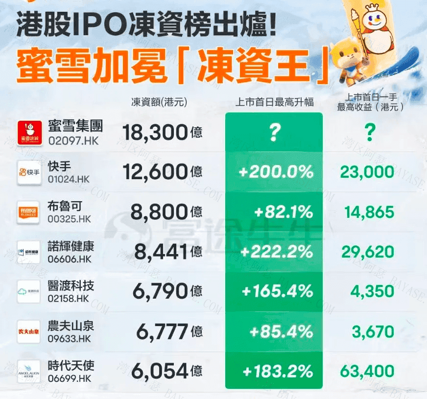 富途IPO港股冻资榜