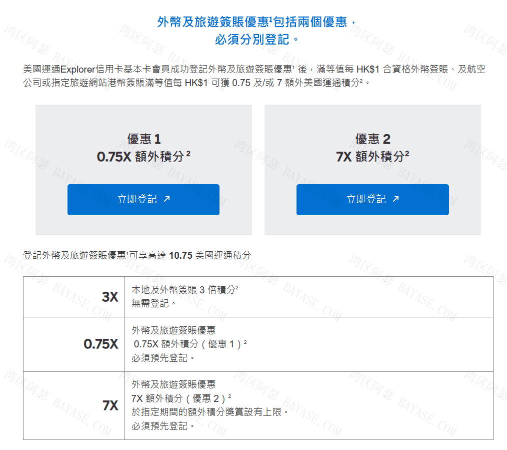 美国运通外幣及旅遊簽賬優惠