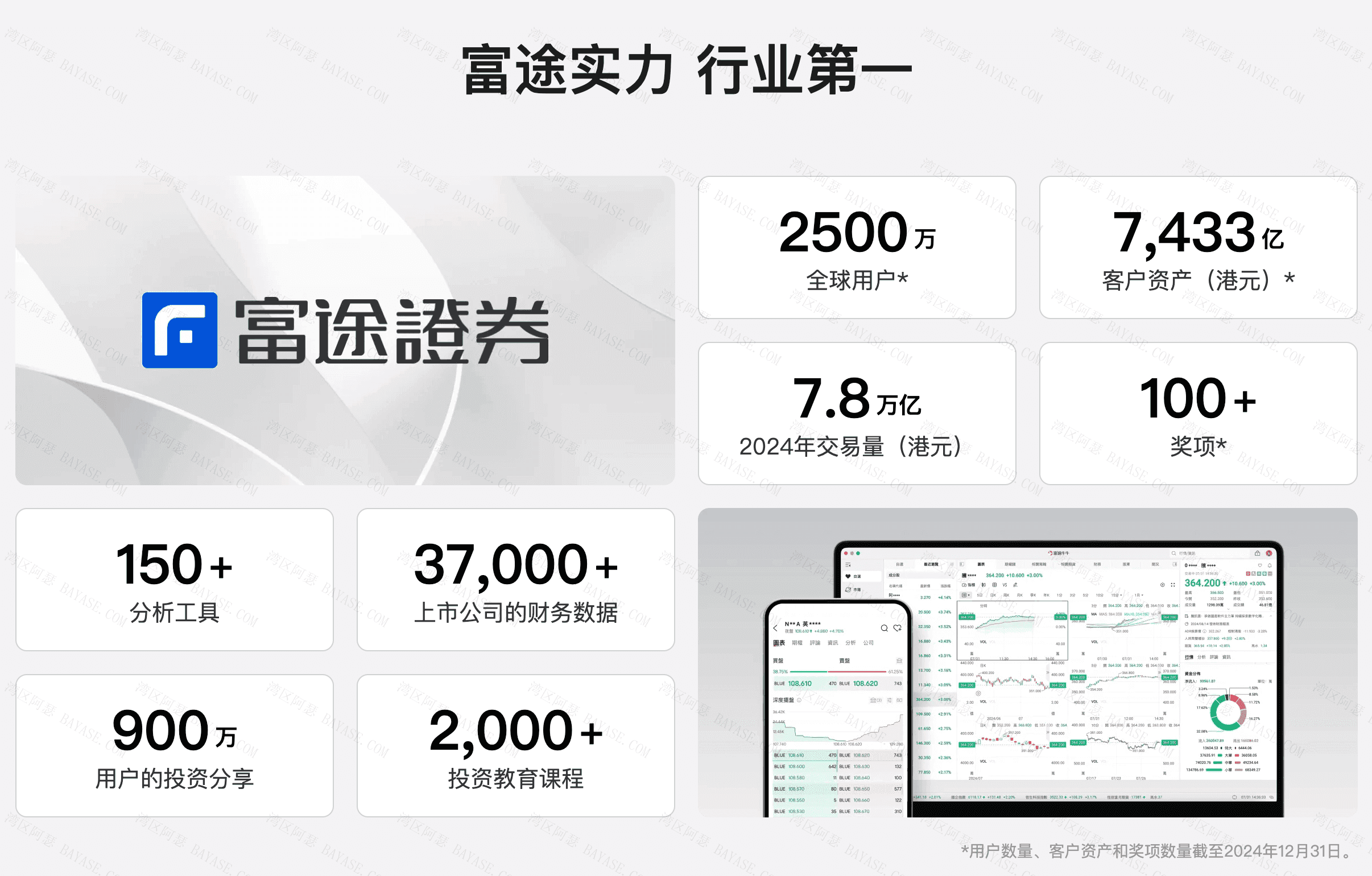 富途牛牛业绩一览