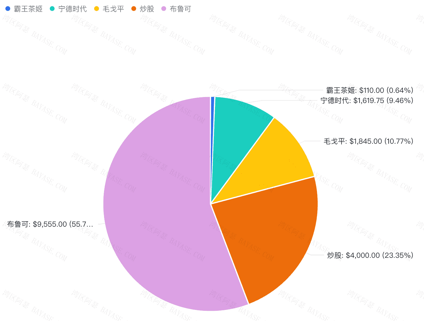 港股打新收益