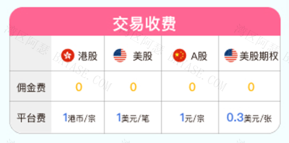 尊嘉证券交易收费