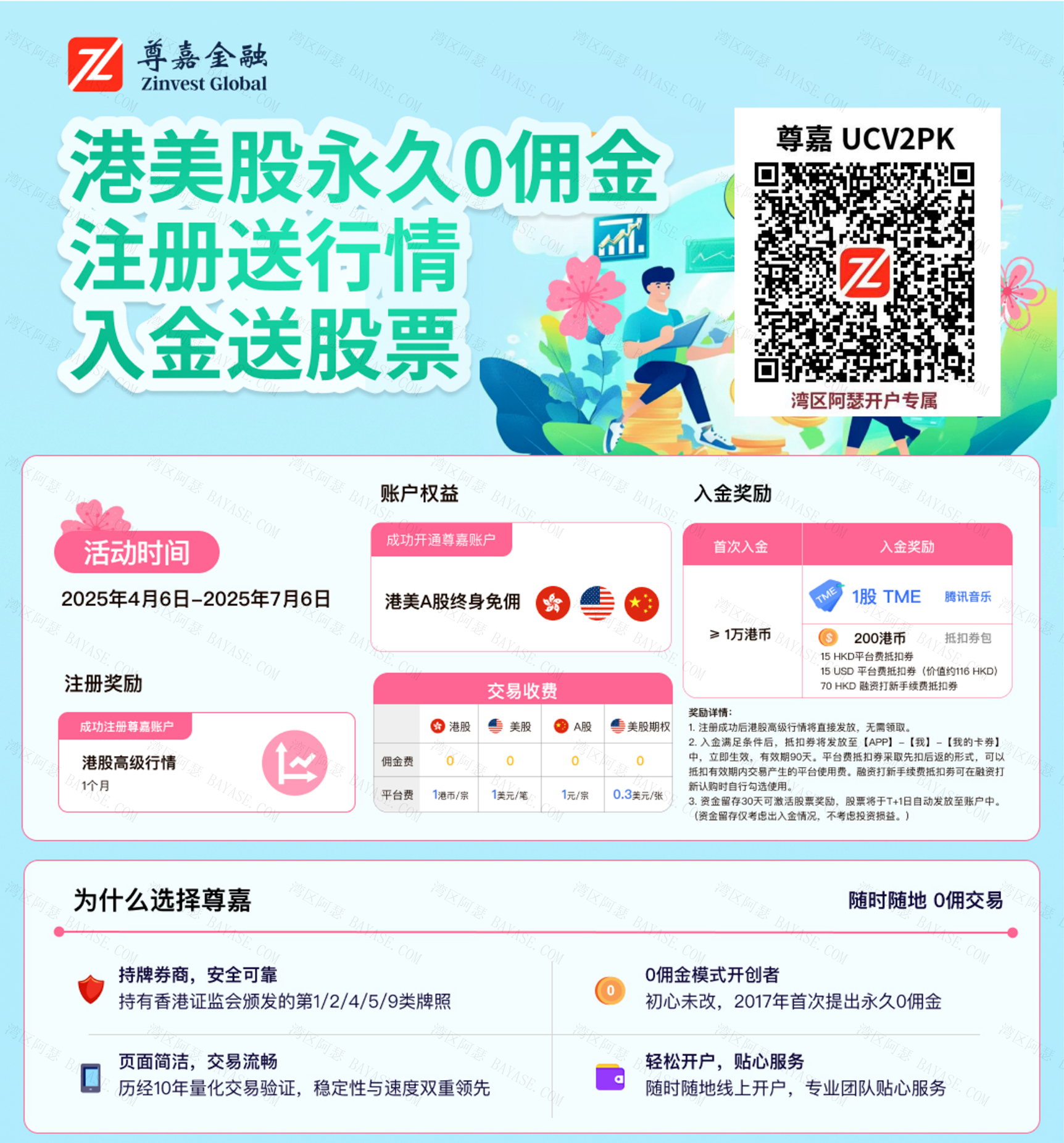尊嘉证券新户奖励