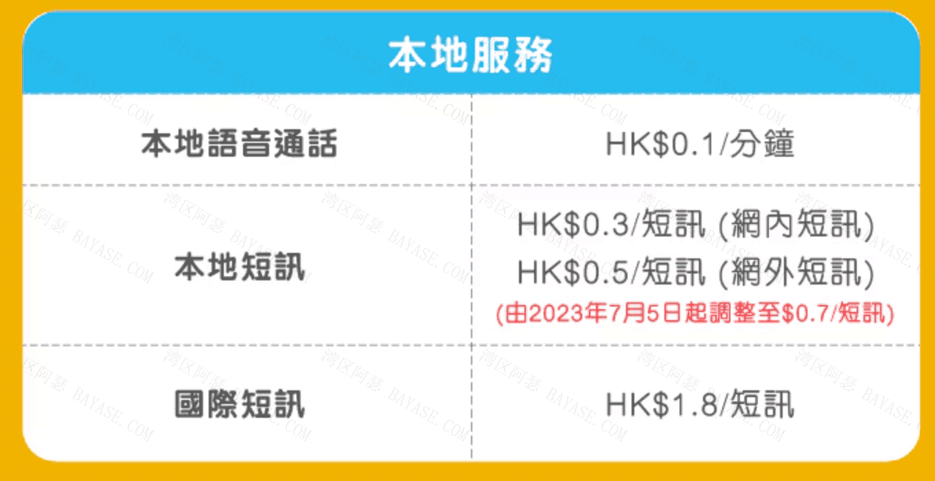 hahaSIM香港本地资费