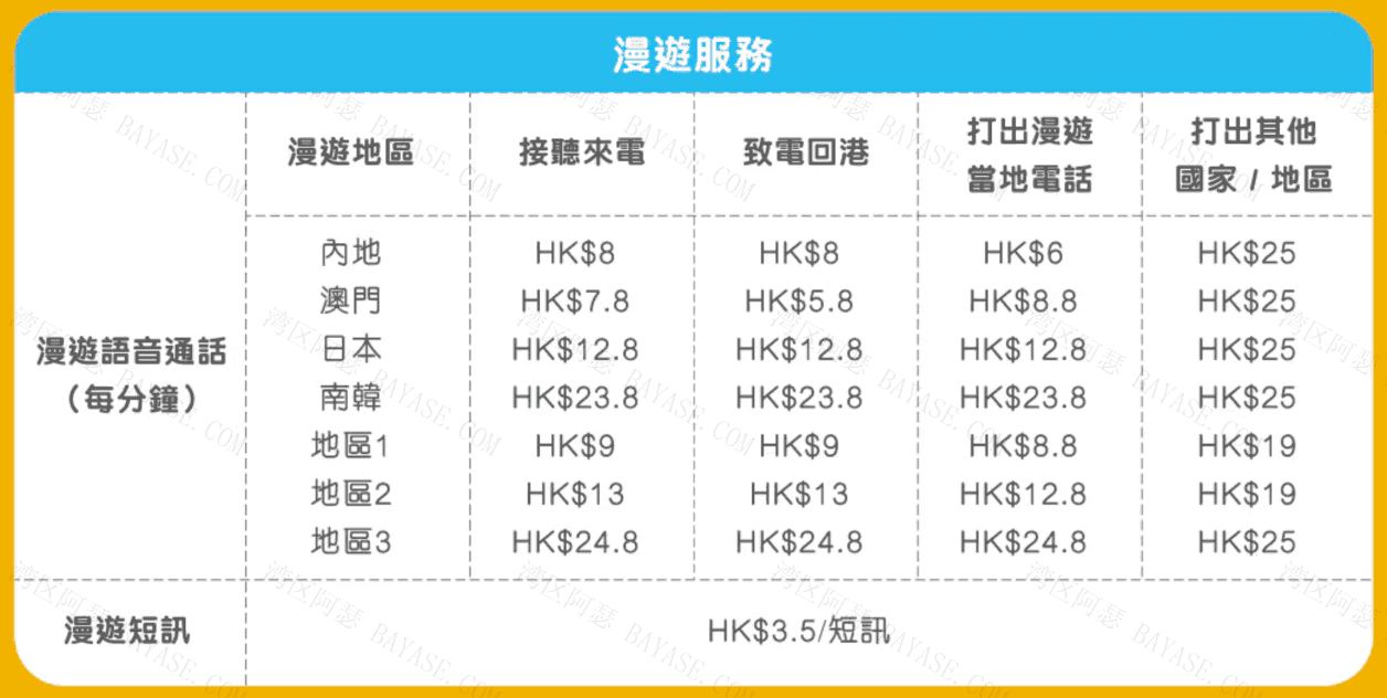 hahaSIM大陆使用
