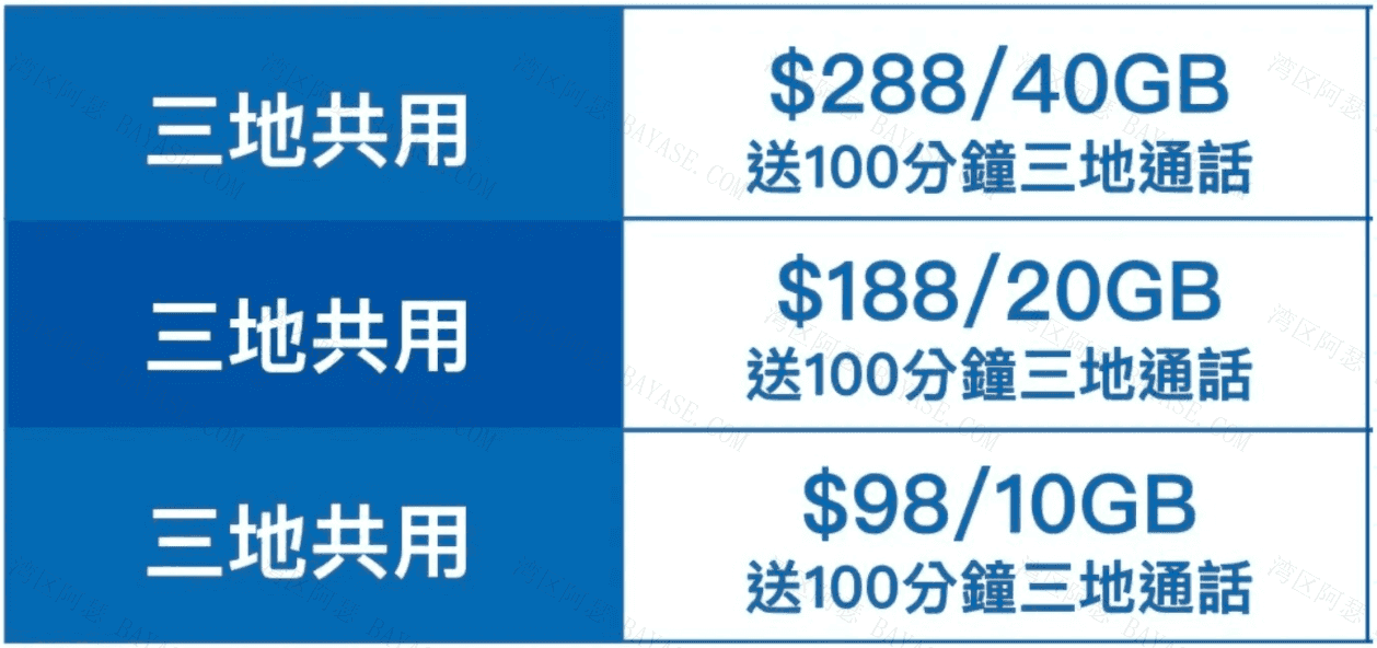 电信蓝卡流量费