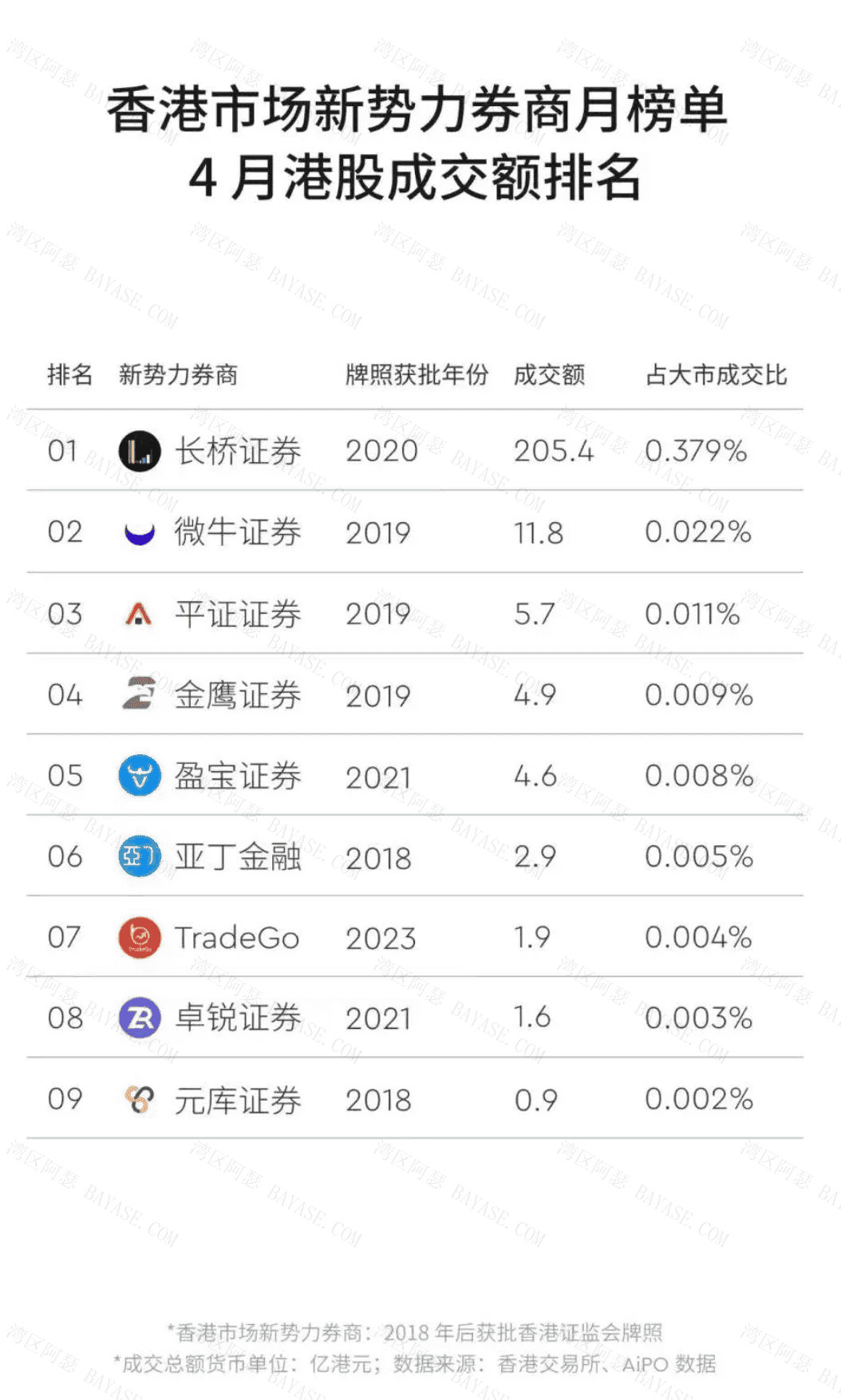长桥证券成交额排名