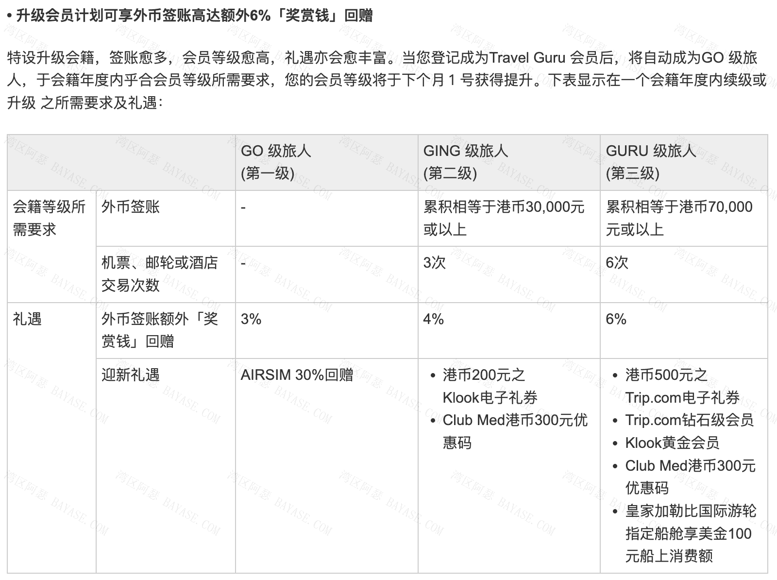 汇丰TravelGuru活动