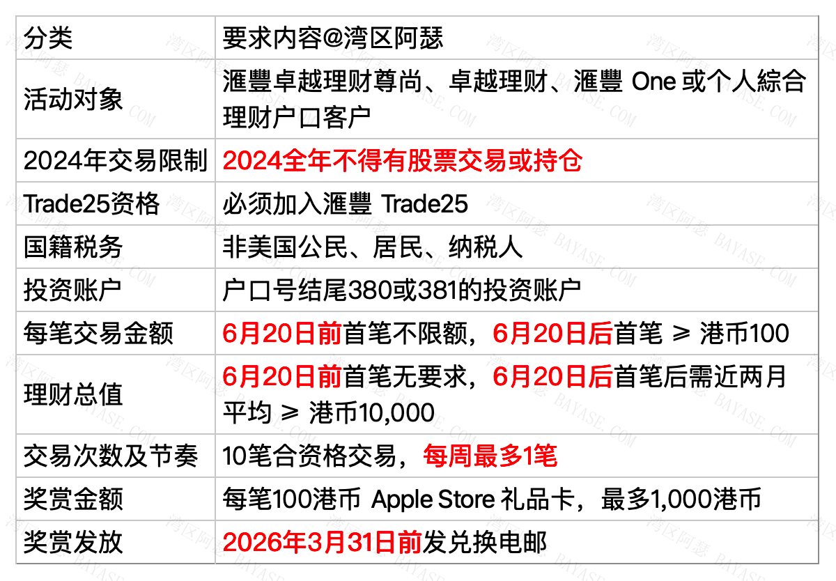 汇丰trade25获取1000苹果卡的详细规则